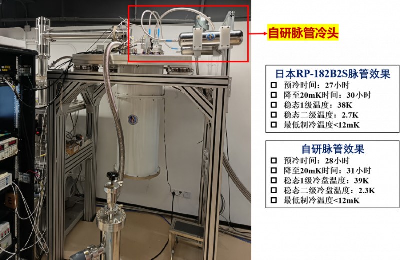 深圳量子研究院实现室温至mK“全国产”低温技术链条