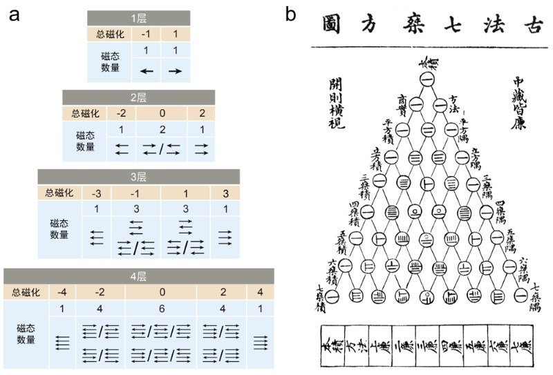 复旦大学吴施伟研究团队在二维磁性材料的磁多态分辨与操控研究中取得进展