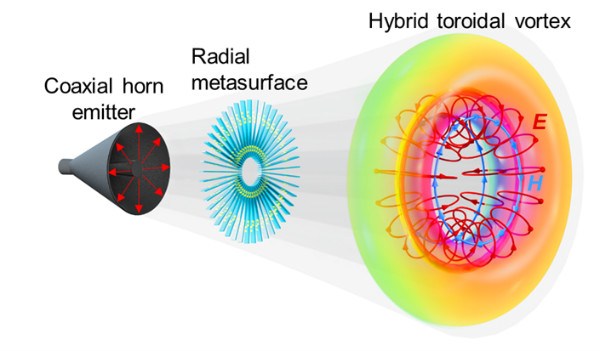 电子科技大学王秉中教授课题组在Science Advances发表无线电领域研究成果