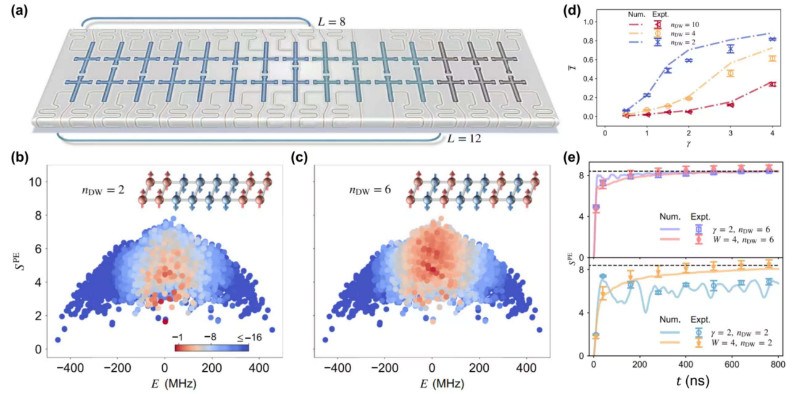 北京量子信息科学研究院与合作者在希尔伯特空间碎片化研究中取得新进展