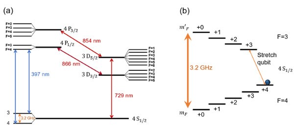 中国科学院精密测量院在深度量子算法实验极限探索方面取得新进展
