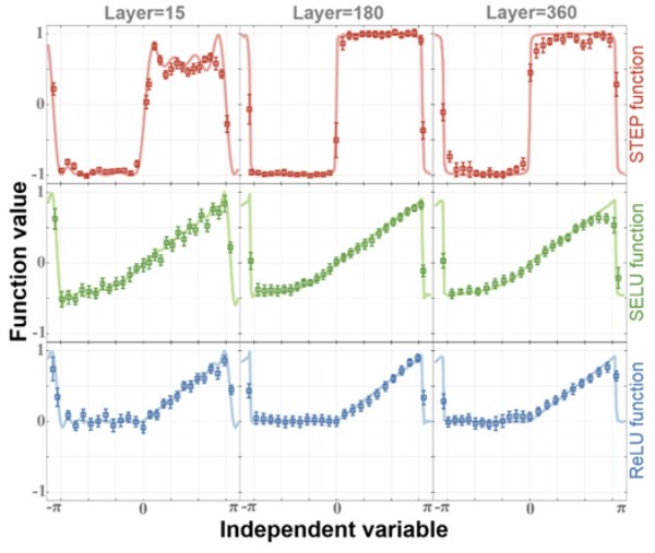 中国科学院精密测量院在深度量子算法实验极限探索方面取得新进展