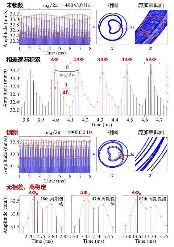 上海交大张文明、邵磊团队在微机械频率梳技术上取得重要进展
