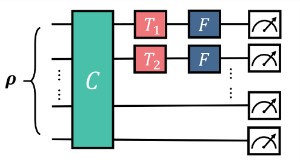 复旦朱黄俊课题组突破高维量子系统刻画难题:单魔法门实现高效阴影估计