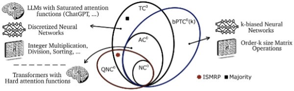鸿海研究院量子计算前瞻研究成果获Nature Communications接收发表