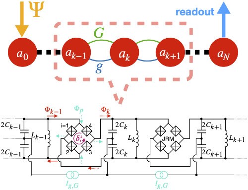 北京大学舒菁团队合作成果:从单模走向多模,打造“又窄又宽”的暗物质与引力波探测器
