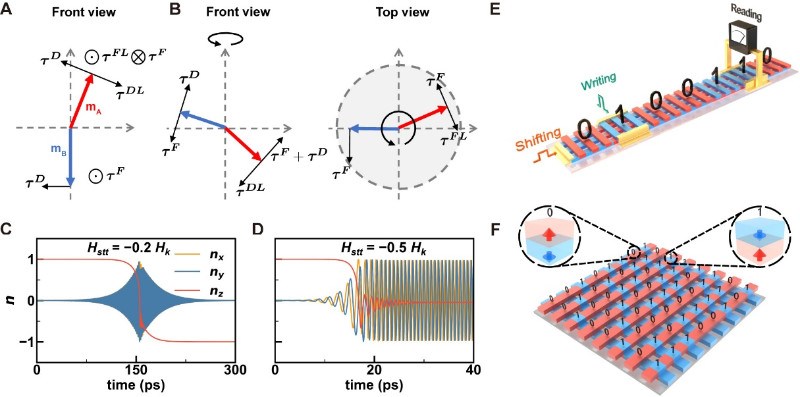 科学岛低功耗量子材料研究团队预言具有交叉链结构的新型“X型反铁磁体”并揭示其独特物性