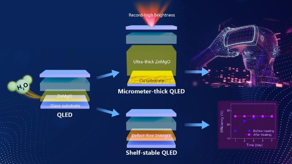 南科大电子系陈树明课题组在高性能量子点发光二极管的研究中取得新进展