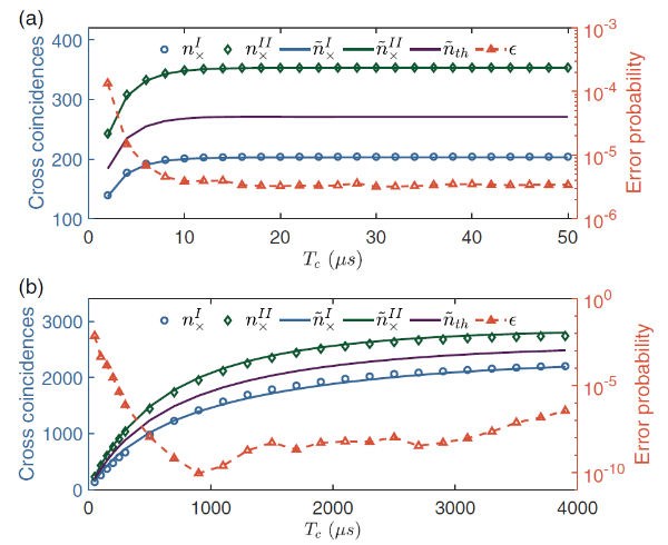 北京量子院光量子通信与器件团队实现无共享随机性漏洞的量子指纹识别