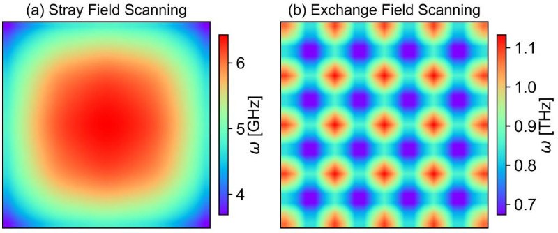 华中科技大学蔡建明教授团队提出全光学埃米级量子磁成像新方案