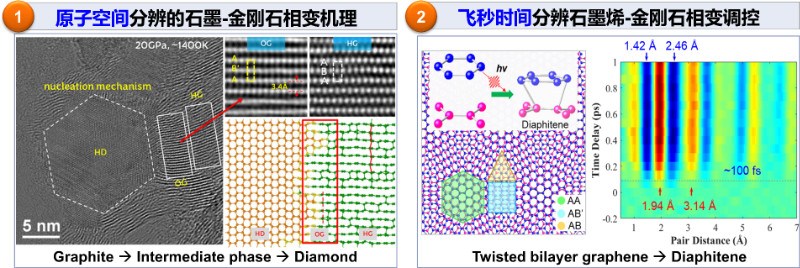 中国科学院西安光机所超高时空分辨技术助力Nature重磅突破