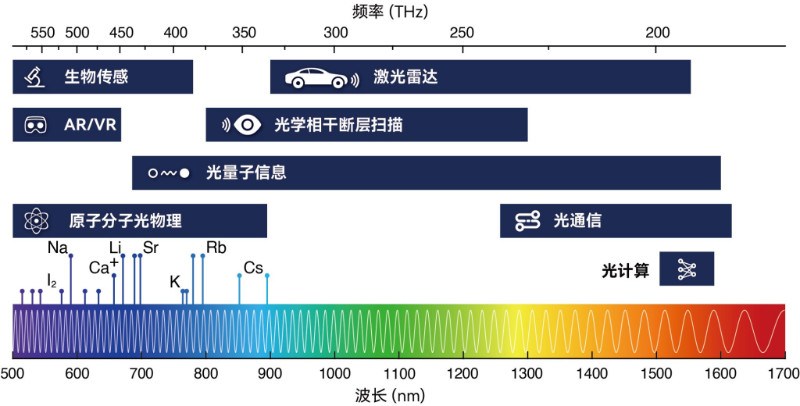 中国科大研制可见光波段矢量光谱分析仪
