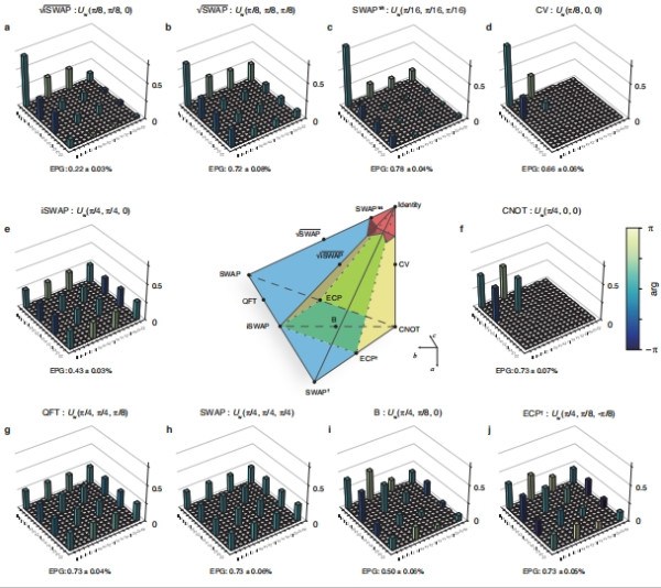 清华大学计算机系陈建鑫课题组合作在量子计算领域取得重要突破
