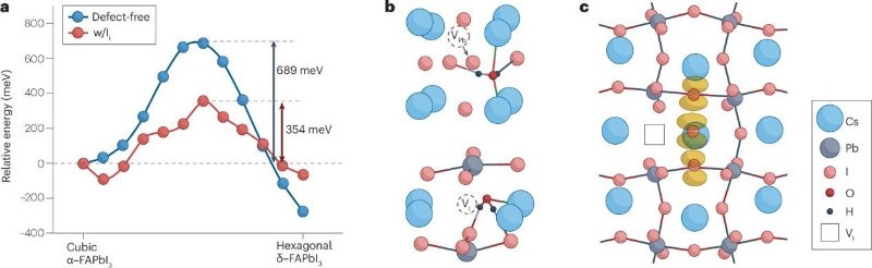 南京大学邹志刚、王冰团队在《自然》子刊发表钙钛矿缺陷物理研究重要综述