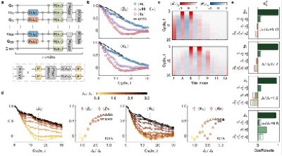 清华大学邓东灵研究组合作利用百比特超导芯片实现新型拓扑边缘态