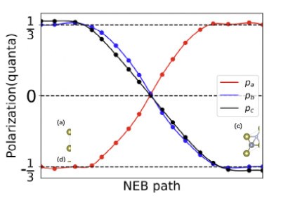 中国科大提出广义Neumann定理 为传统铁电与分数量子铁电建立统一理论框架