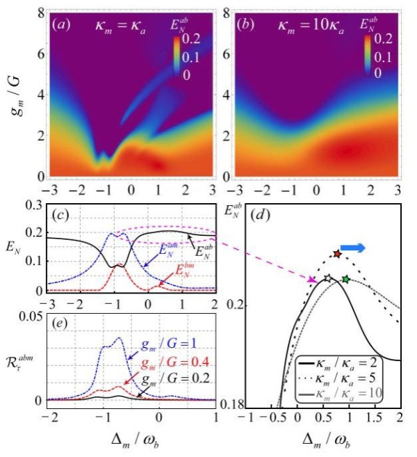 温州大学数理学院固态混合量子器件团队在宏观量子纠缠领域取得新进展