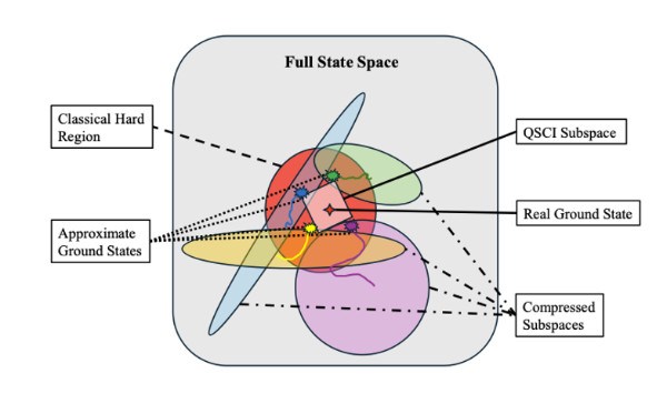 鸿海研究院宣布与QunaSys共同发表研究成果并深化量子计算合作