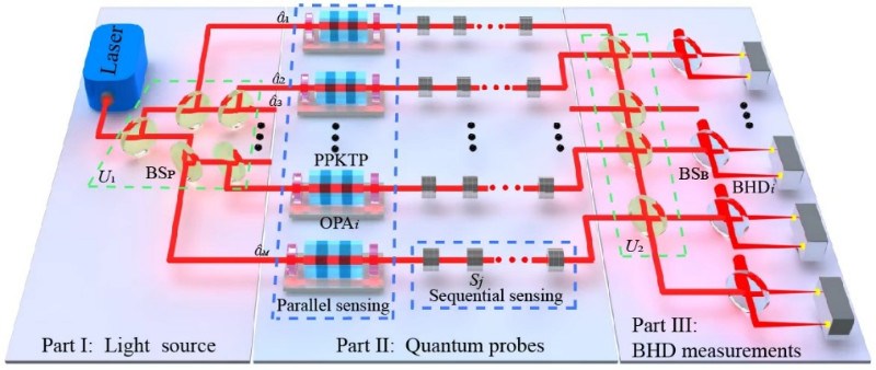 山西大学光量子技术与器件实验室在量子干涉仪领域取得新进展