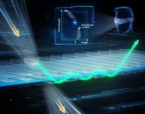 复旦大学周磊团队与合作者提出克服周期性光学体系中角度-波长光谱锁定的新机理