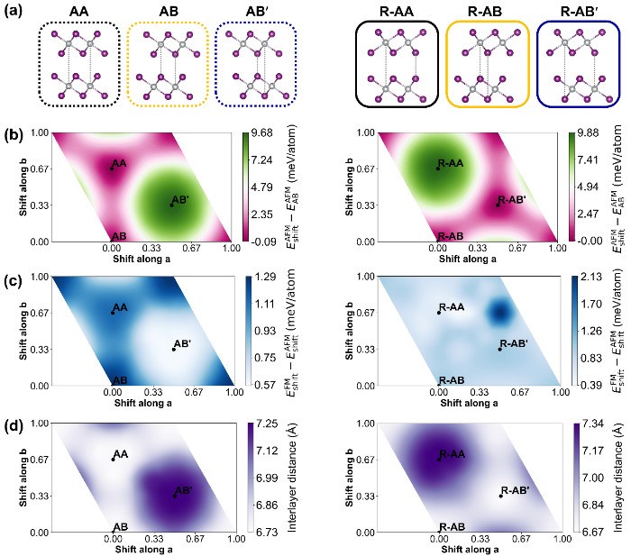 复旦大学徐长松、向红军课题组揭示转角双层NiI2中莫尔诱导的磁电耦合新机制