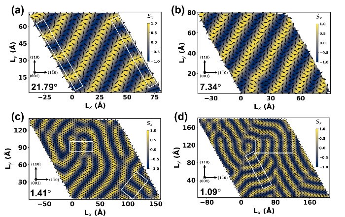 复旦大学徐长松、向红军课题组揭示转角双层NiI2中莫尔诱导的磁电耦合新机制