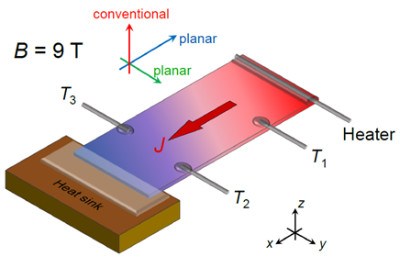 复旦大学物理学系李世燕课题组发现晶体中普遍存在的声子热霍尔效应