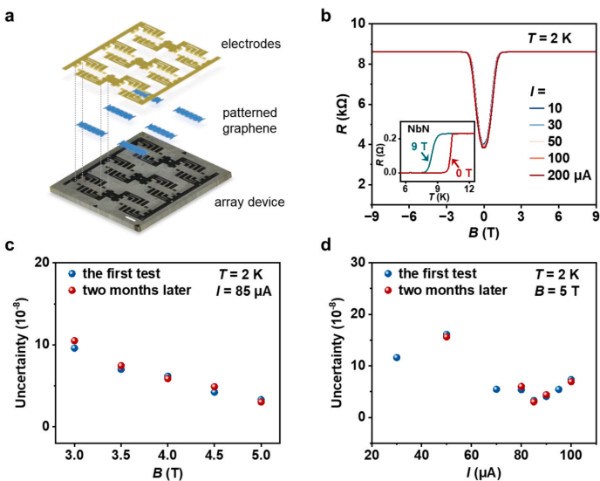上海微系统所发现石墨烯中载流子浓度的尺寸依赖效应