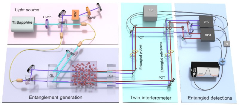 上海交大张卫平团队实现量子计量学重大突破，“量子孪生干涉仪”创立相位测量新范式