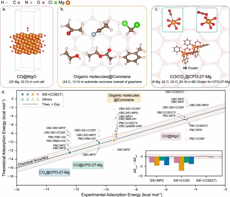 北京大学陈基课题组与合作者开发大规模高精度表面量子化学计算新方法
