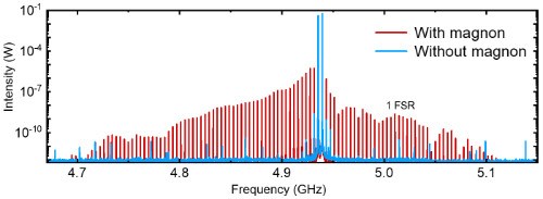 中国科大利用磁力系统实现宽带磁声混合频率梳