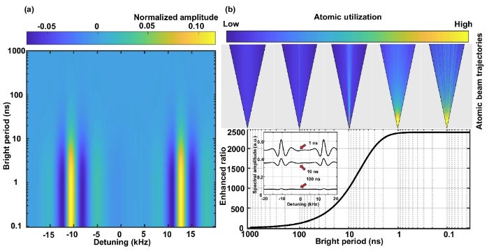 北京大学电子学院陈景标团队在钙束光钟关键技术领域取得重要进展