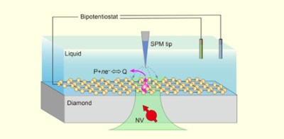 北京大学江颖课题组开发出探测固-液界面的量子显微镜技术