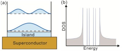 深圳国际量子研究院王观勇副研究员在超导异质结量子尺寸效应研究中取得重要突破