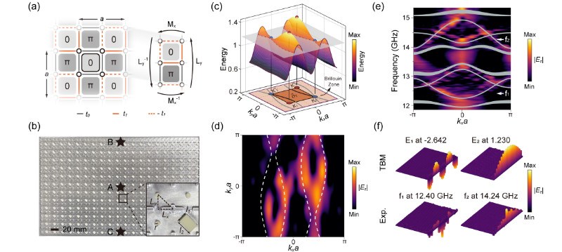 南京大学合作团队在π通量光子晶体拓扑相方面取得重要突破