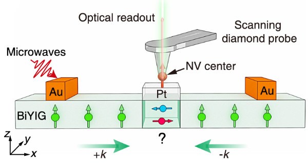 深圳国量院联合国内外优势团队在手性自旋阻挫态的零场磁子翻转研究中取得重要进展