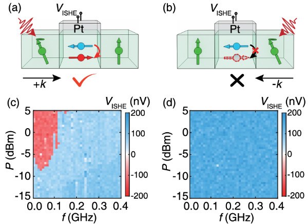 深圳国量院联合国内外优势团队在手性自旋阻挫态的零场磁子翻转研究中取得重要进展