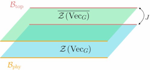 北京大学王一男课题组与合作者在混态系统拓扑相分类问题上取得进展