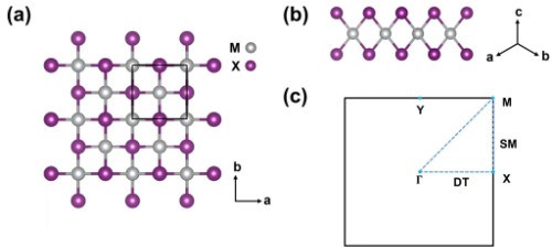 中国科大揭示相同晶体结构中不同拓扑陈数的物理起源