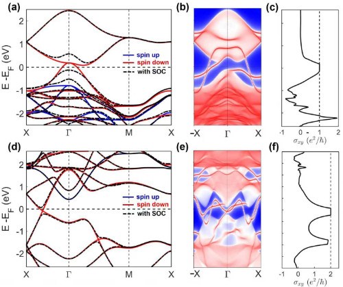 中国科大揭示相同晶体结构中不同拓扑陈数的物理起源