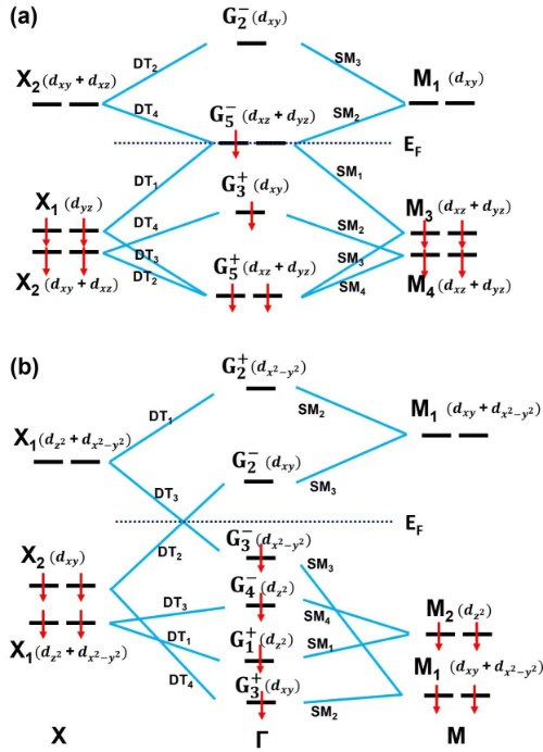 中国科大揭示相同晶体结构中不同拓扑陈数的物理起源