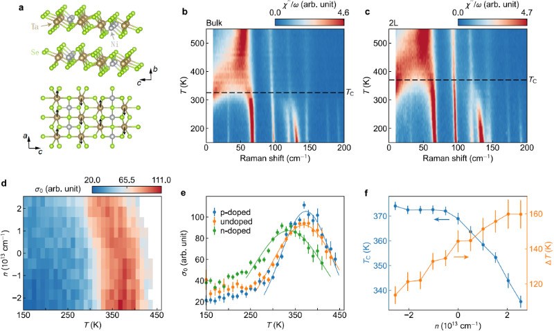 南京大学奚啸翔课题组提出激子绝缘体实验鉴别新策略