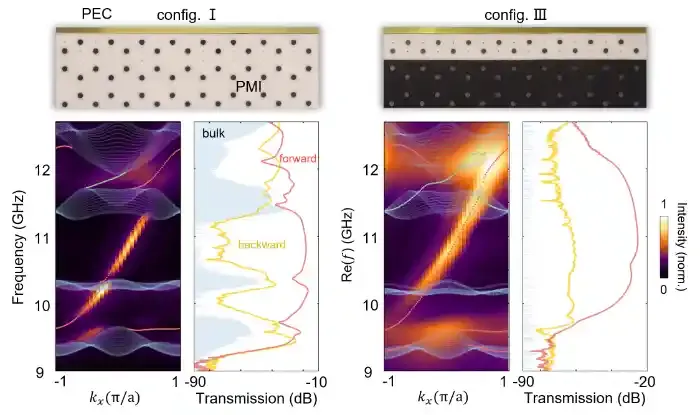 光量子霍尔态的非厄米“体—边分离”效应