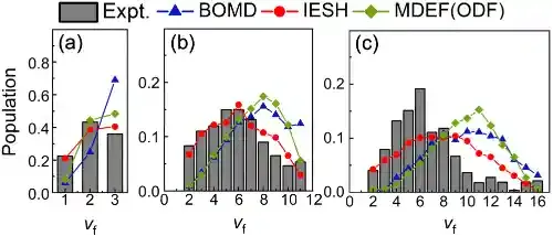 中国科大实现分子—金属表面振动传能动力学的第一性原理精准计算
