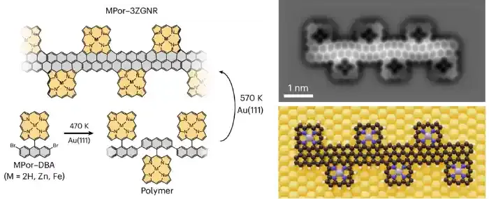 宁波材料所在石墨烯纳米带材料开发上取得重要进展