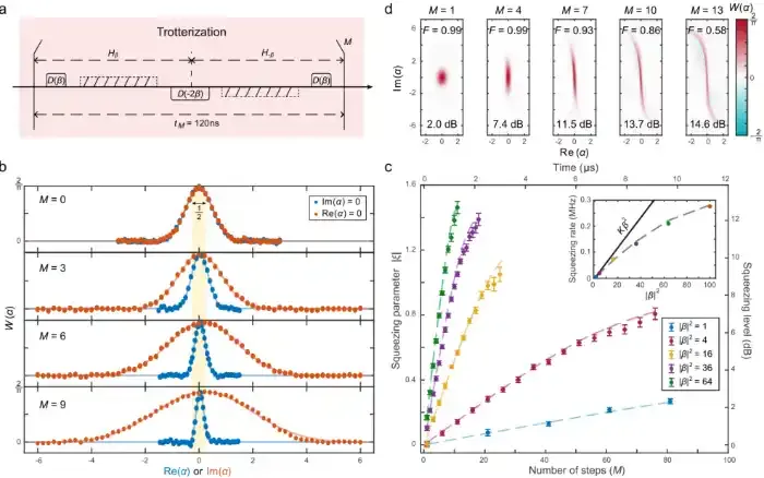 深圳国际量子研究院超导团队在量子压缩操控与量子精密测量领域取得重要实验突破