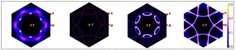 南京大学李建新课题组预言转角体系中存在赝能隙并揭示奇异金属起源