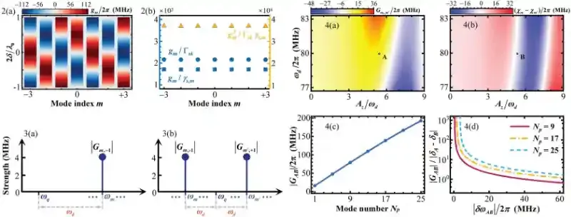 清华大学刘玉玺团队提出基于磁斯格明子量子比特与量子化表面声波的信息处理新方案