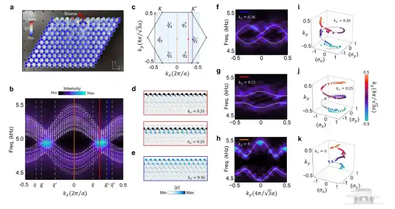 武汉大学刘正猷团队发文揭示声子晶体中的卫星狄拉克锥