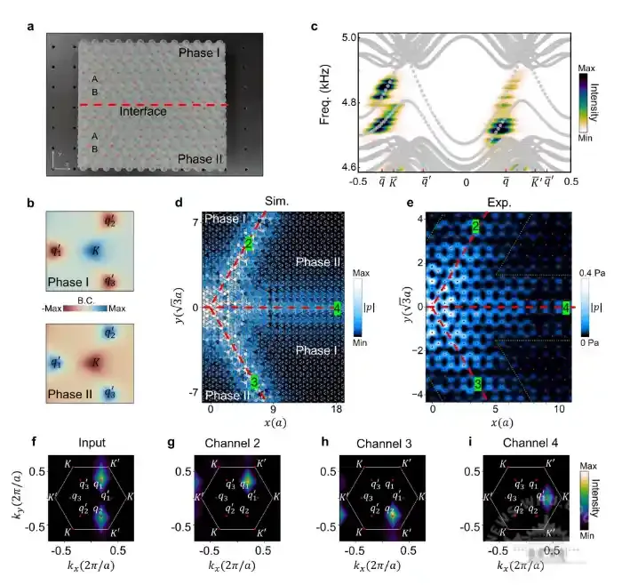 武汉大学刘正猷团队发文揭示声子晶体中的卫星狄拉克锥